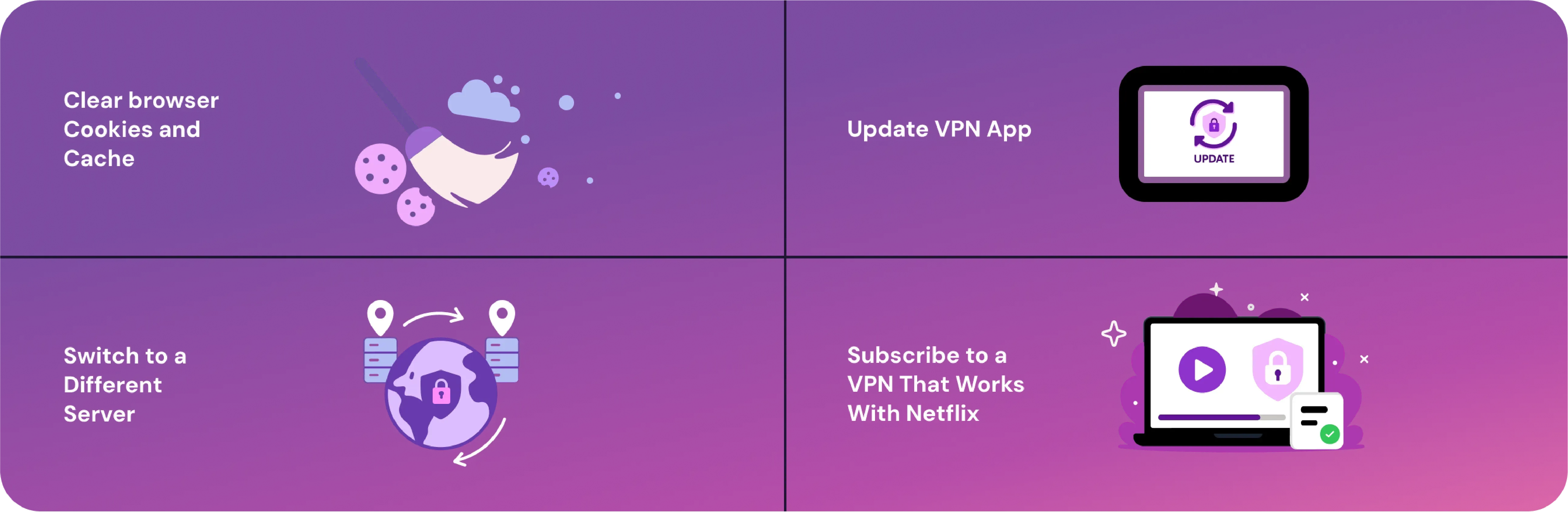 Illustrated guide showing four tips to fix Netflix not working with a VPN: clear browser cookies and cache (broom icon), update VPN app (update icon), switch to a different server (globe with location pins), and subscribe to a VPN that works with Netflix (laptop with play button and lock icon).